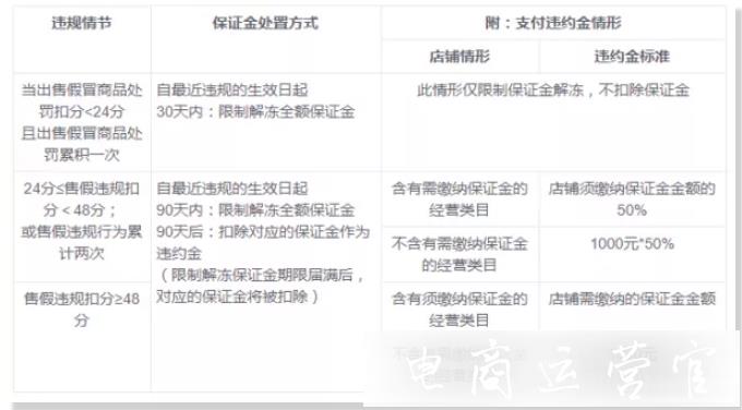 淘寶店鋪被判定售假違規(guī)-會(huì)有什么影響和后果?